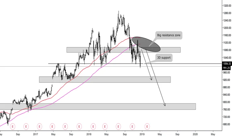 GOOGL Stock: Berkshire Hathaway's $4.3B Bet and What It Signals