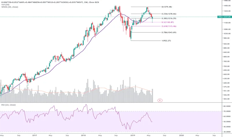 GOOGL Stock: Rep. Fields' Buy and Buffett's $4.9B Stake