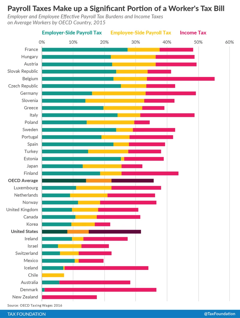 OECD: Effective Carbon Rates in 2025 – What's the Catch?